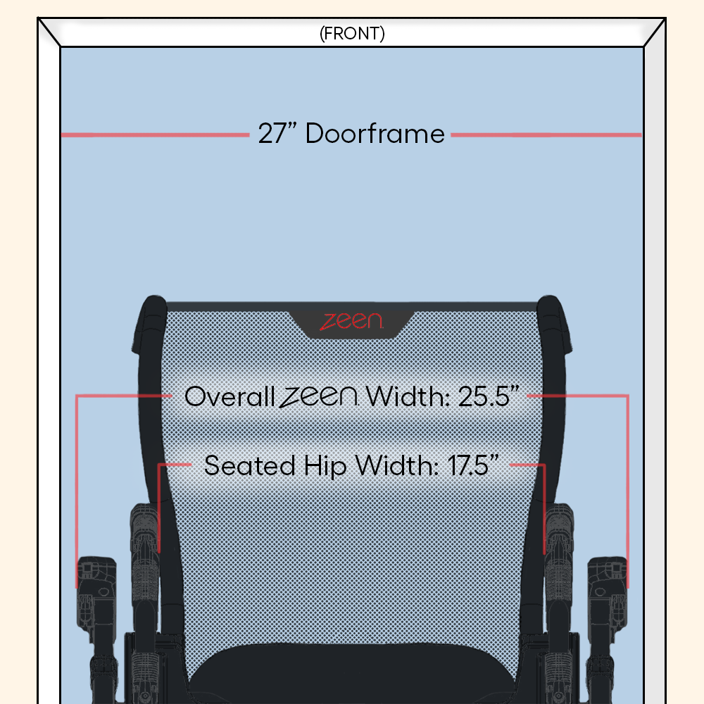 The Zeen (One-Handed Accessibility)