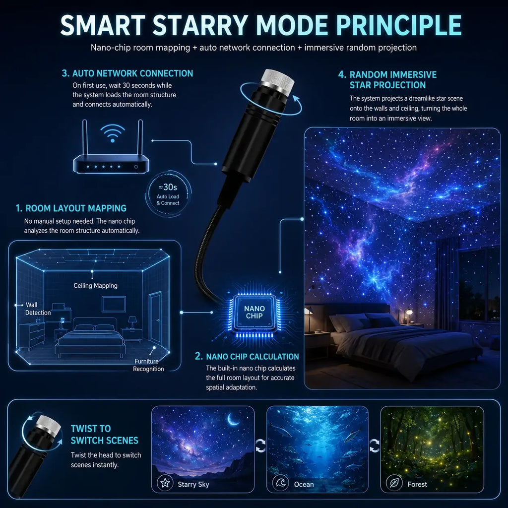 ⏰Last day Promotion 🔥-Night Light Projector - Smart Holographic Star Projector
